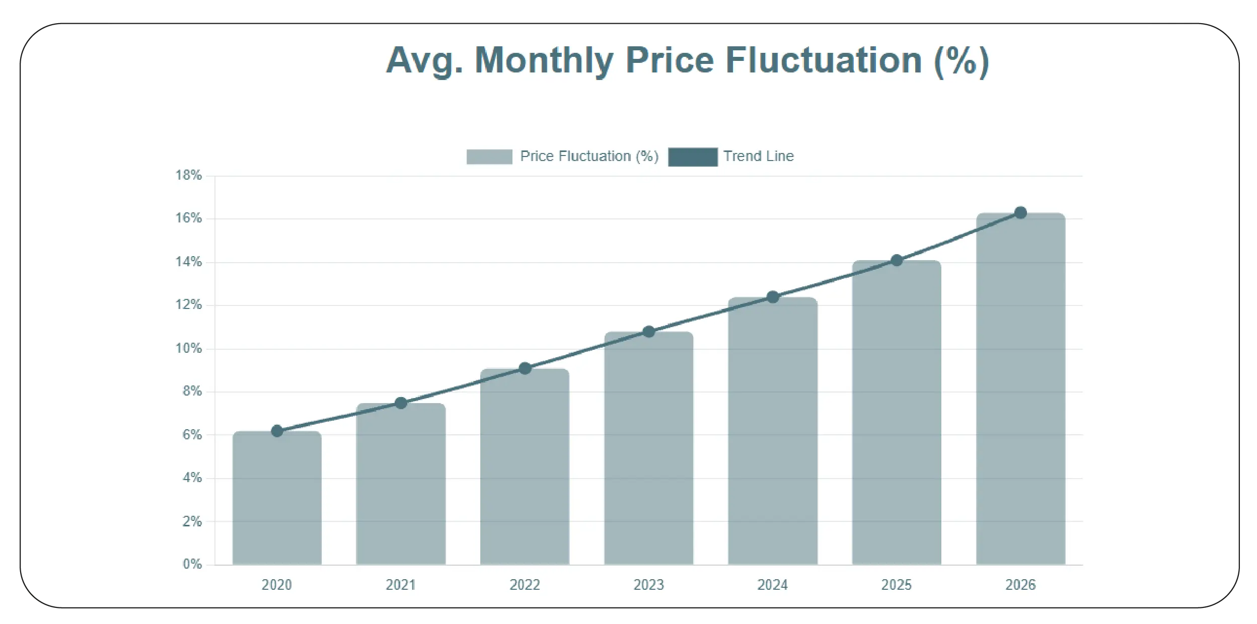 Average Price Volatility Index